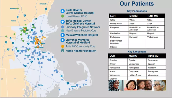 patient demographics