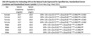 ckd epi equation gfr 2021 c