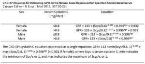 eGFR equations 5