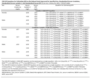 eGFR equations