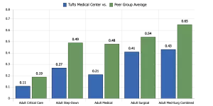 Patient Falls with Injury per 1,000 Patient Days TMC